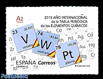 Chemical elements 1v s-a