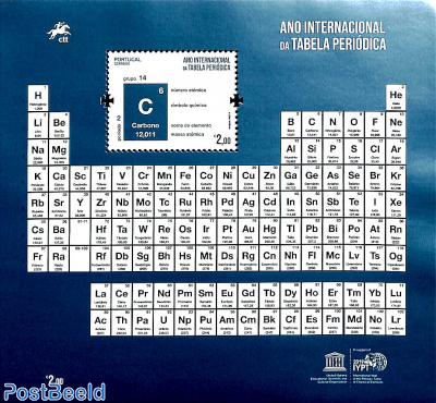 Periodic system chemical elements s/s